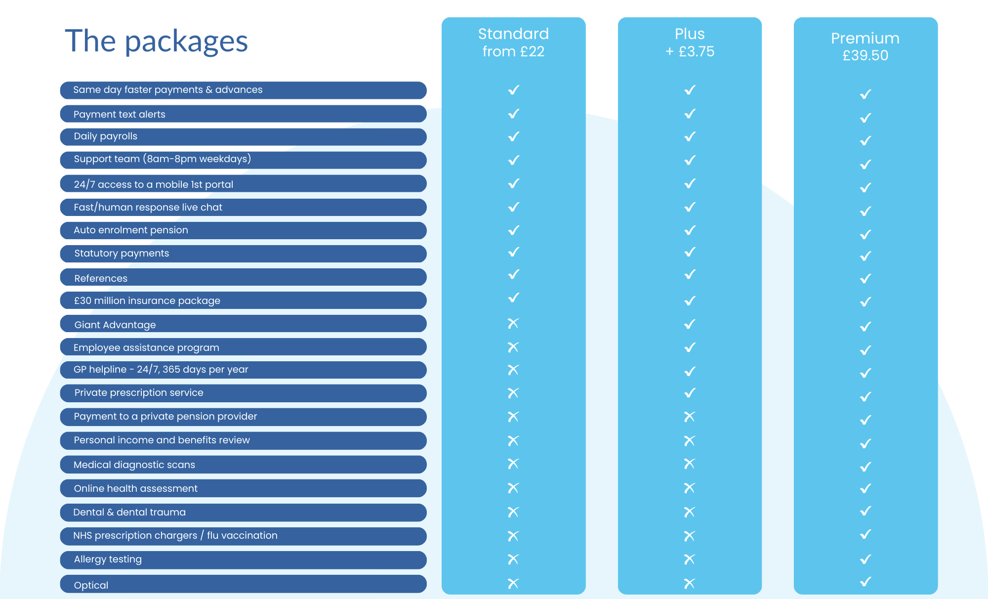Contractors Umbrella join us